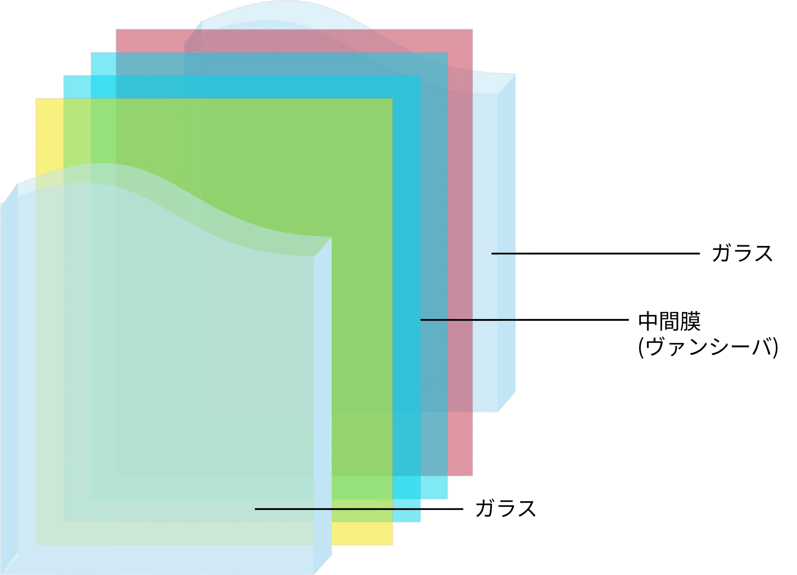 ヴァンシーバガラスの色構成